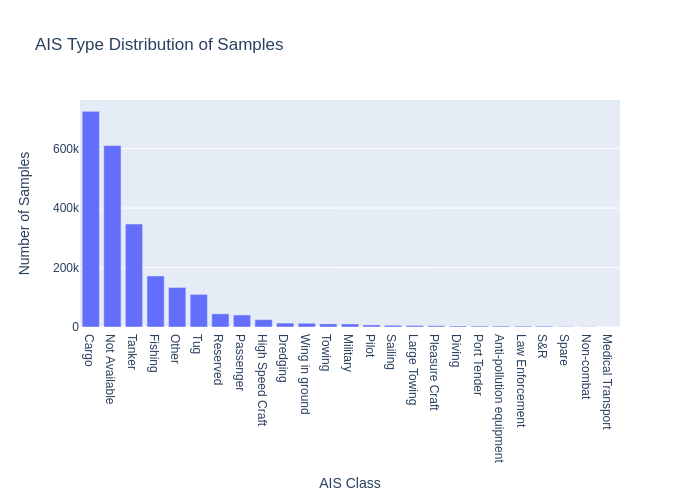 Class Distribution