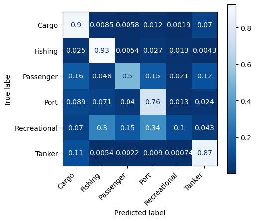 Confusion Matrix