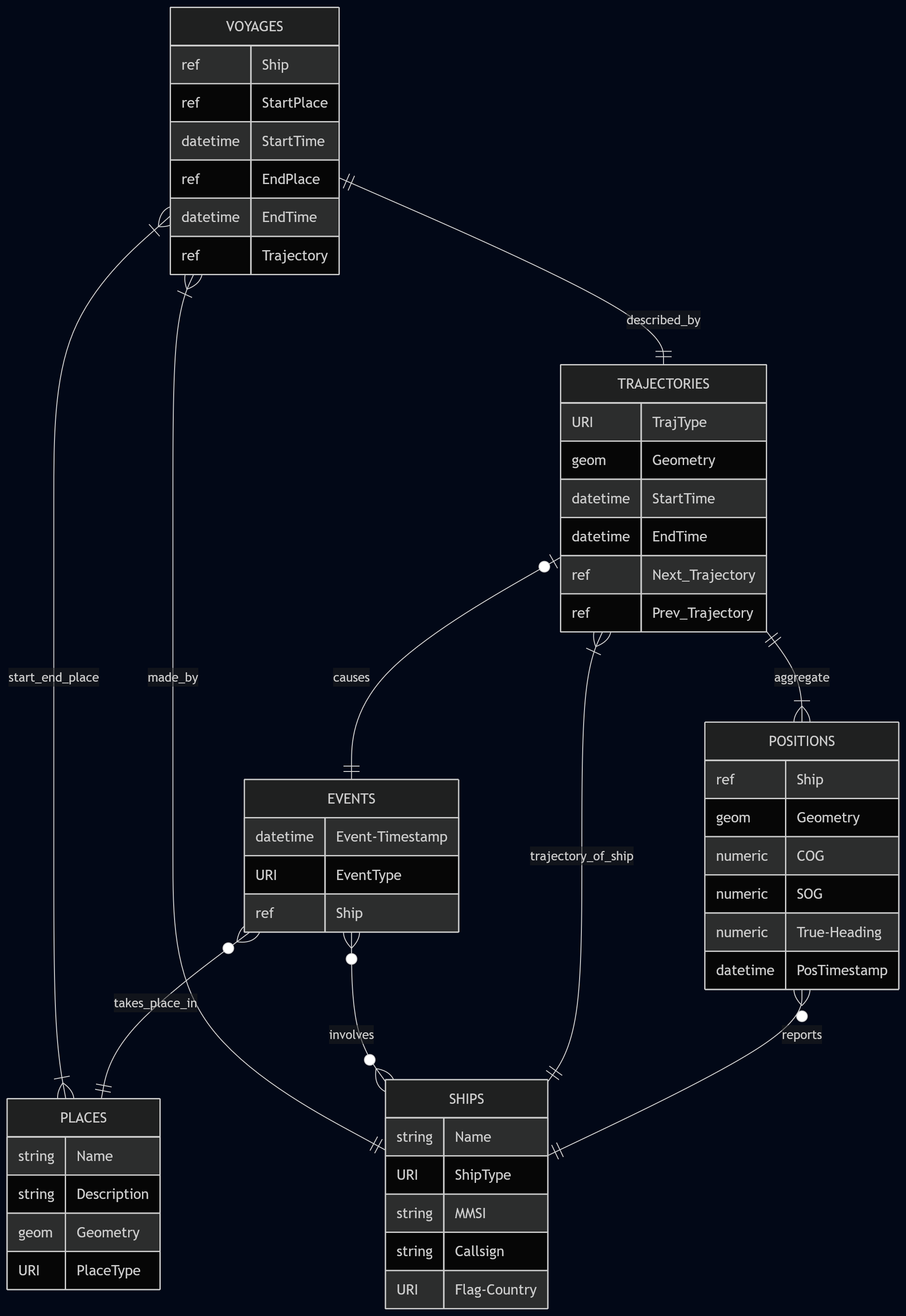 Mermaid Entity-Relationship diagram