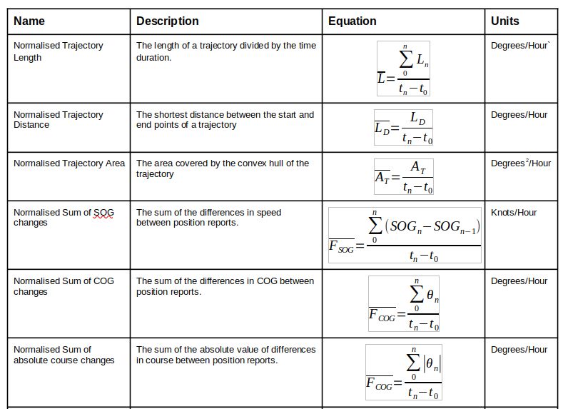 Complete table in paper